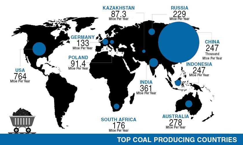 coal_production